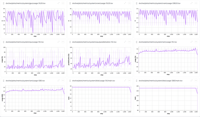 DVCLive Studio System Metrics Plots