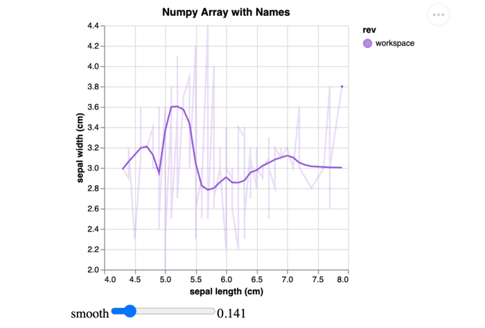 dvc plots show