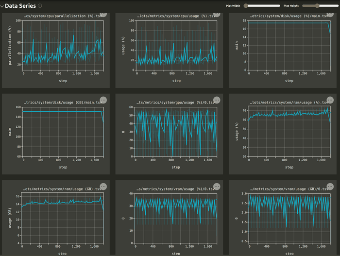 DVCLive VSCode System Metrics Plots