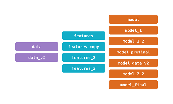 data ver complex